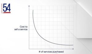 Cost to services chart