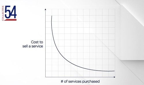 Cost to services chart