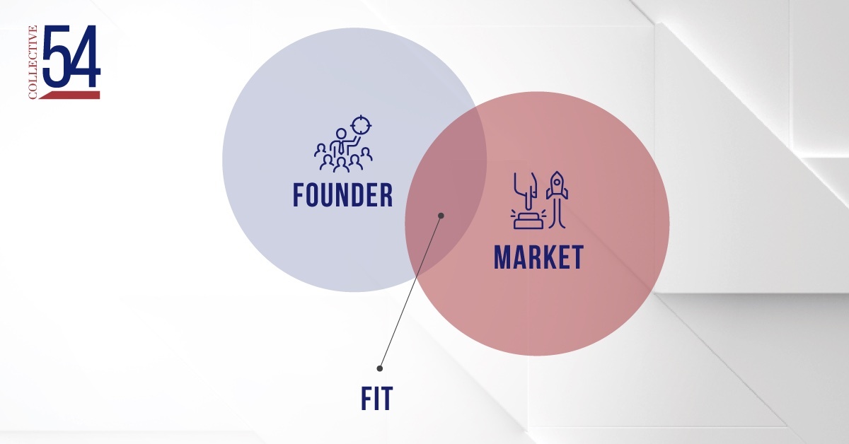 Founder market fit diagram