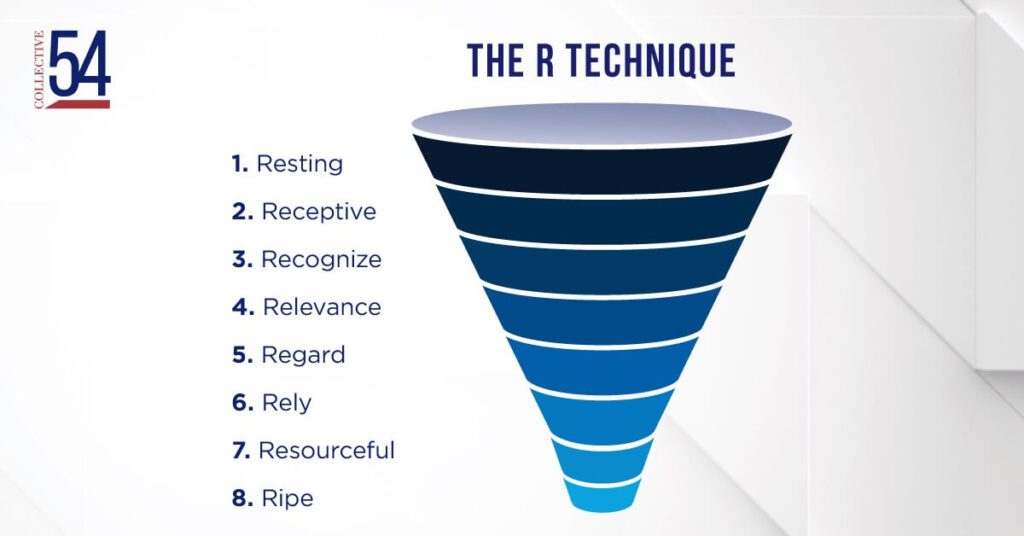 The R Technique Funnel