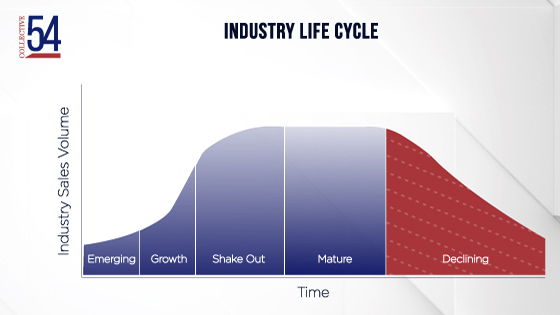 Industry Life Cycle - Declining Industry