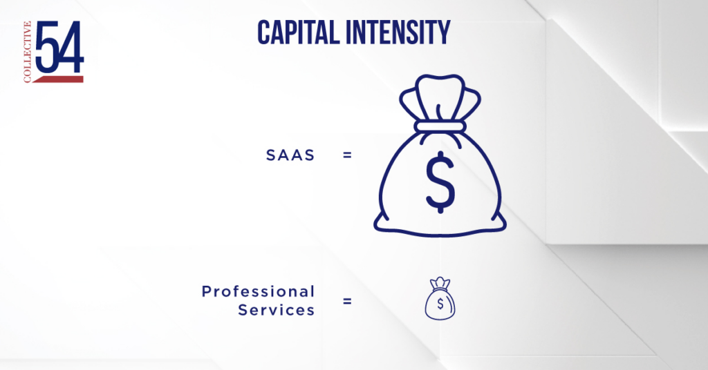 saas vs pro serv capital