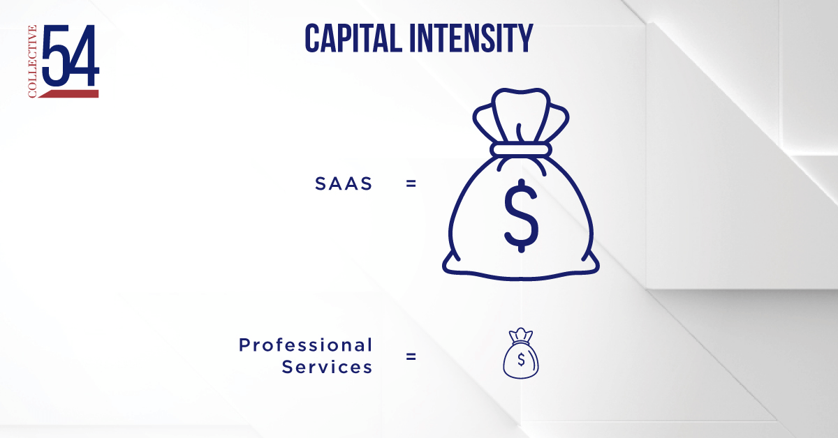 saas vs pro serv capital