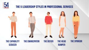 5 people with different leadership styles