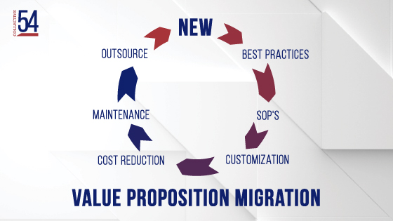 Value proposition migration circle