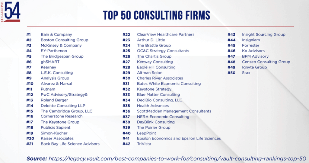 Top 50 Consulting Firms